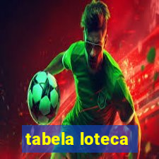 tabela loteca